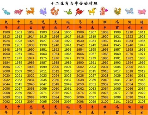 55年屬什麼|生肖、歲次、年代歸類對照 – 民國元年 至 民國120年 